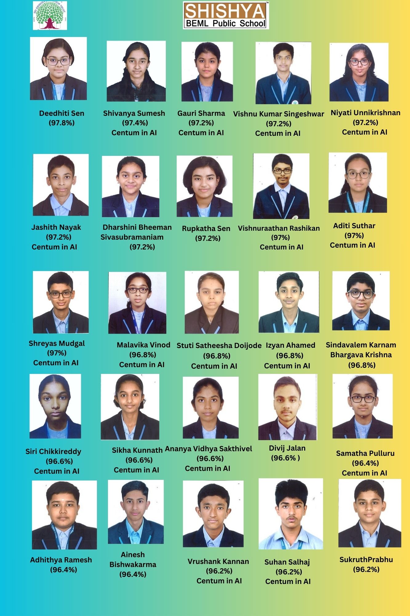 Results Grade X 2024-25